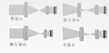 65mm标准远心镜头 议价