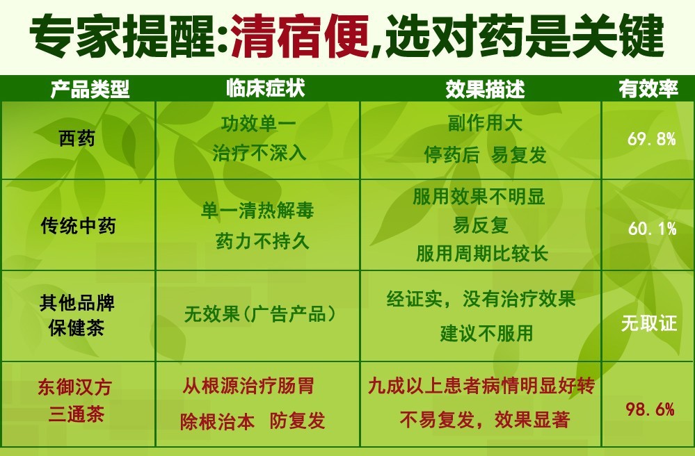 【东御汉方三通茶便秘高血压痔疮口臭血粘稠酒