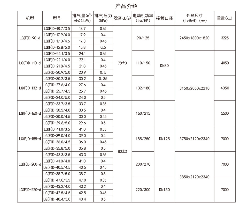 格瑞克 低压螺杆压缩机 空压机 lg(f)d系列 lg(f)d-18.7/3.5 天津