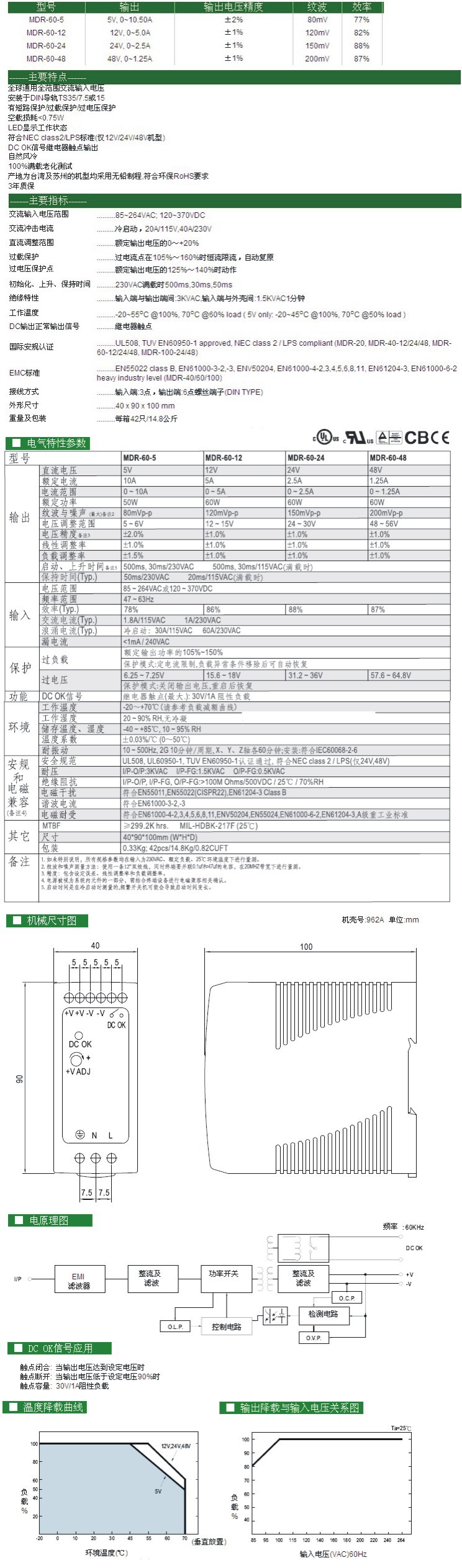 MDR-60-24說(shuō)明書