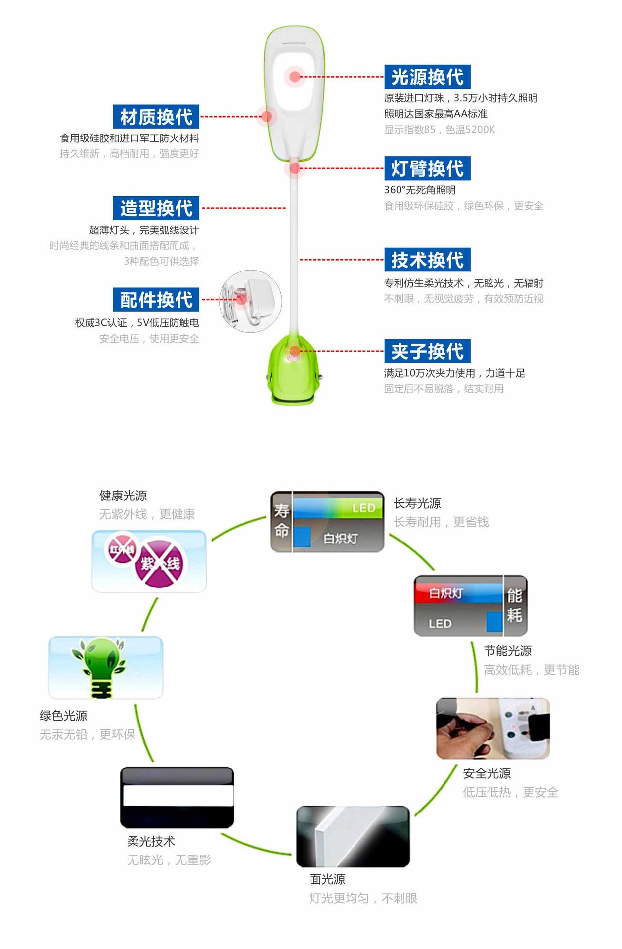 夹子台灯细节说明图(小图2）