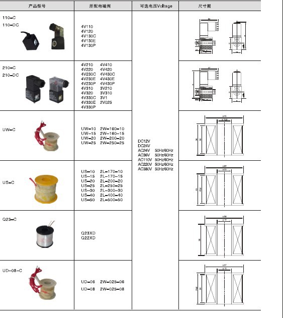 电磁阀-4V系列亚德客型电磁阀线圈 接线盒 带
