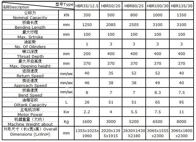 HBR系列折弯机