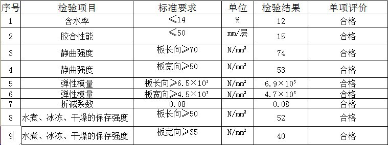 竹胶板2440 1220 8