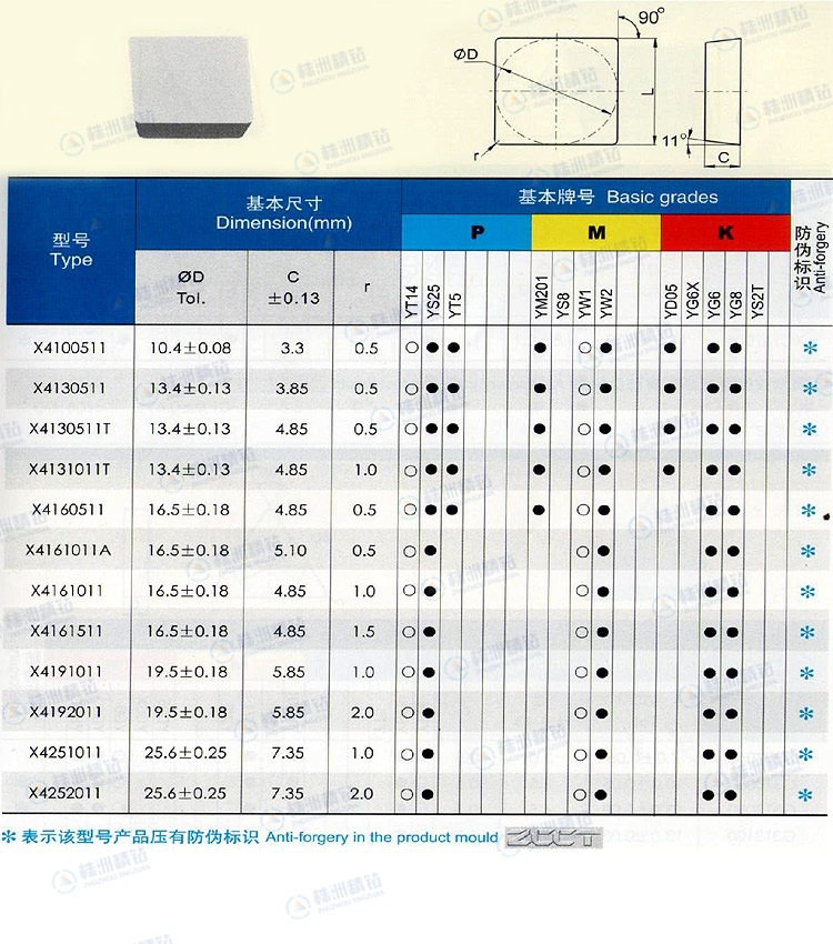 【硬质合金四方形铣刀片 株洲钻石牌铣刀片YT