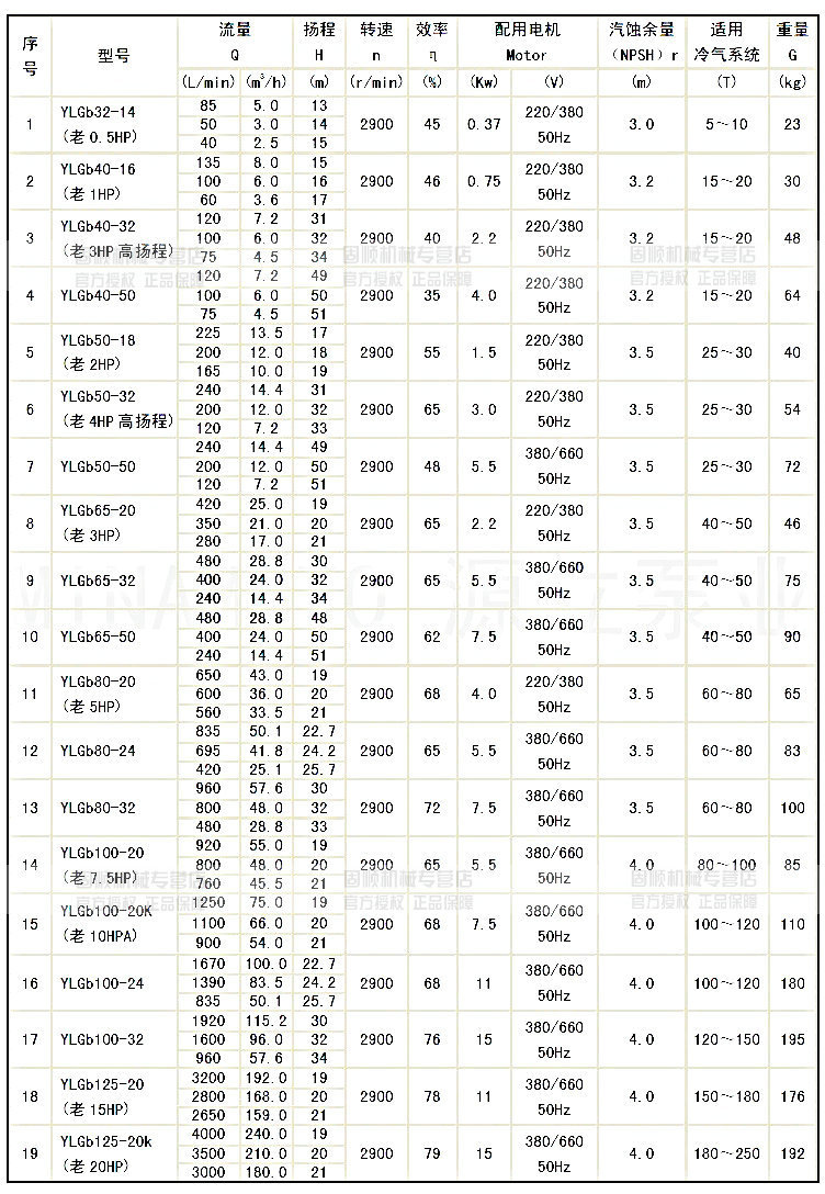 YLGb性能参数_副本