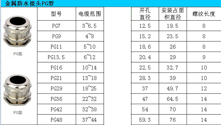 厂家直销 pg9 金属接头 铜接头 电线接头 防水接头