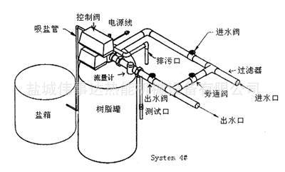 供应2t锅炉软水器,全自动锅炉软水器价格 盐城伟事