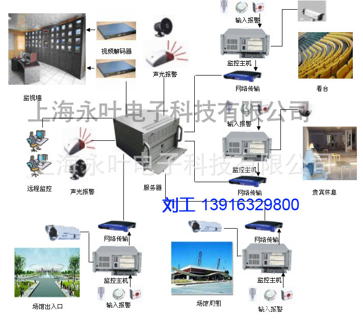 周界报警弱电系统安装与维护 上海专业施工团队