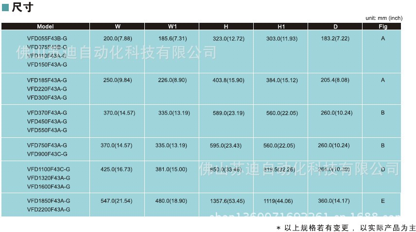 VFD-G塑料及空油压专用变频器尺寸2