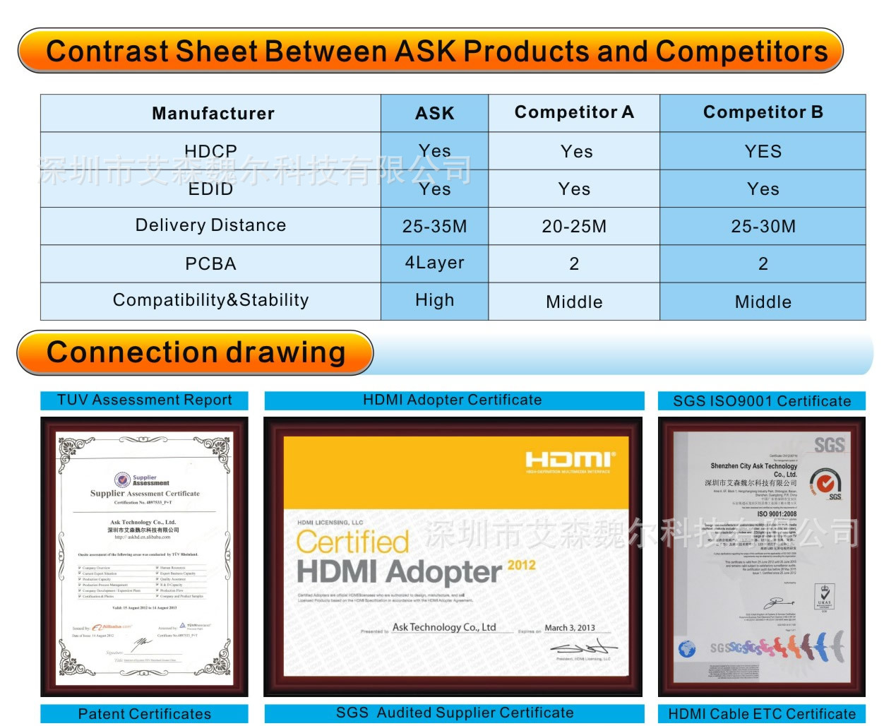 ADSW0007M1 (5x1解码器 )_r6_c1