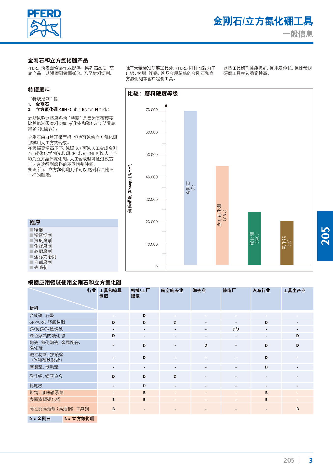 Kat_205-_页面_03