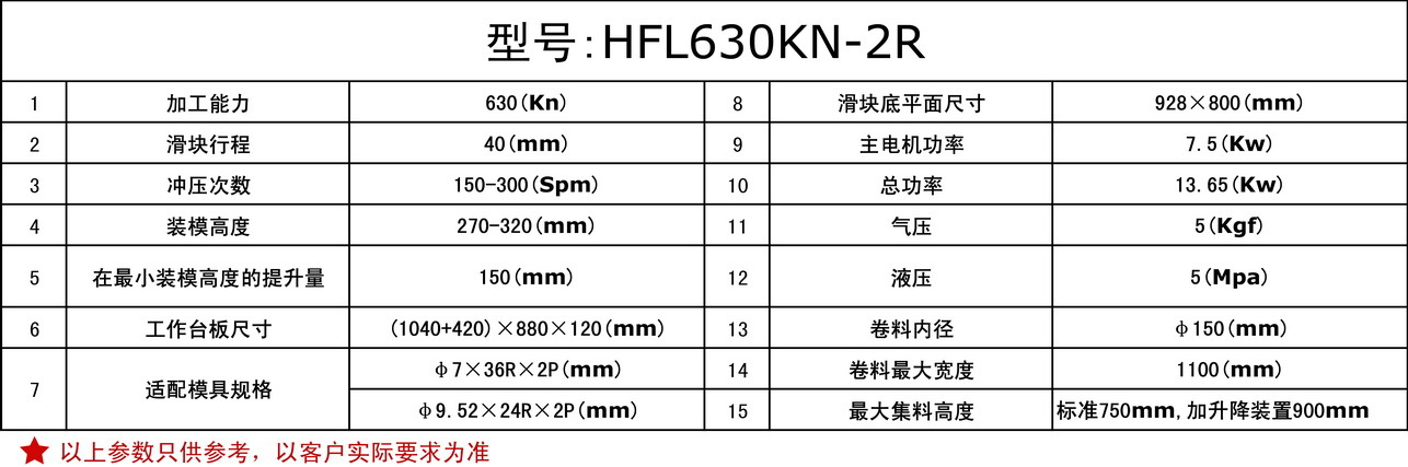 高速翅片生产线表格