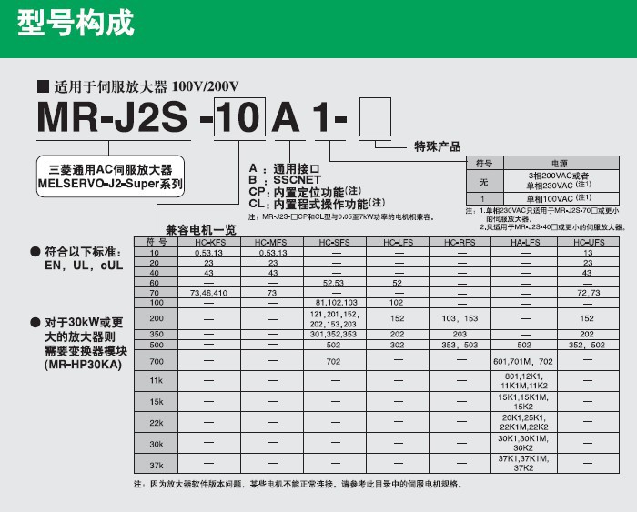 世华供应日本三菱伺服驱动器mr-j2s-40a原装正品