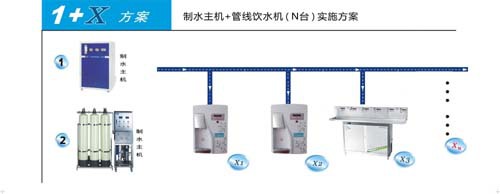 学校工厂医院地产商直饮水解决方案(以学校为例)