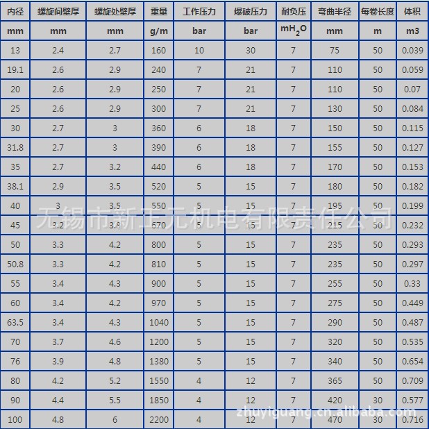 pvc排水管规格表【相关词_ pvc管规格表】