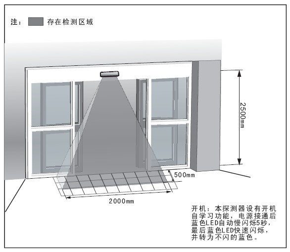 感应门红外线感应器,自动门存在红外线应器, 红外线光幕感应器