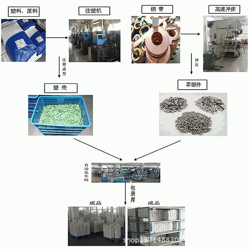 生產流程