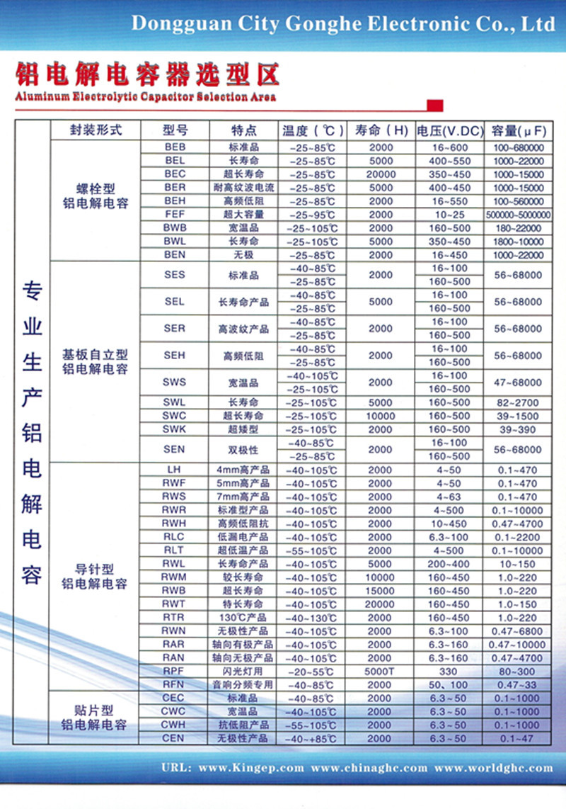 铝电解电容器选型区_副本