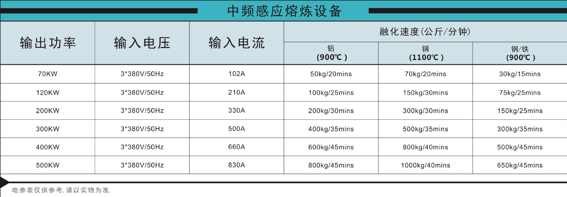 中频熔炼感应加热设备