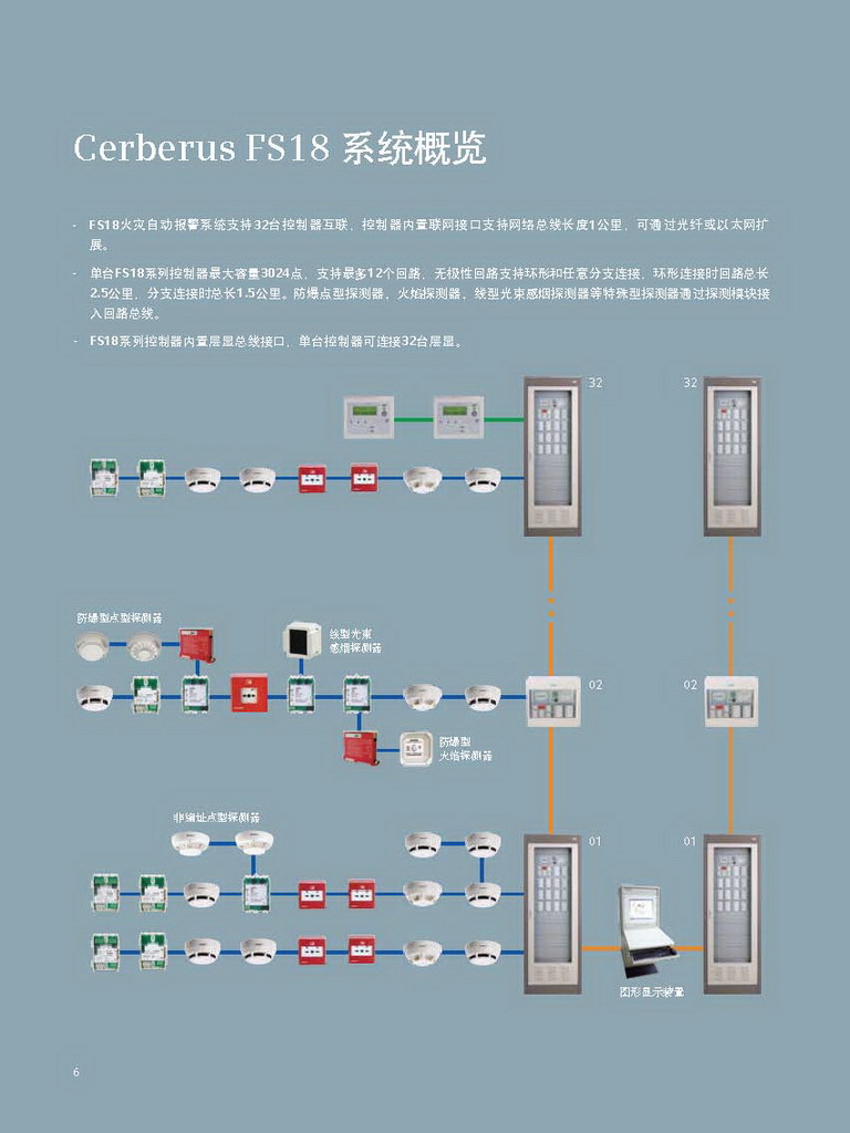 西门子消防报警cerberus fs18系统架构概览