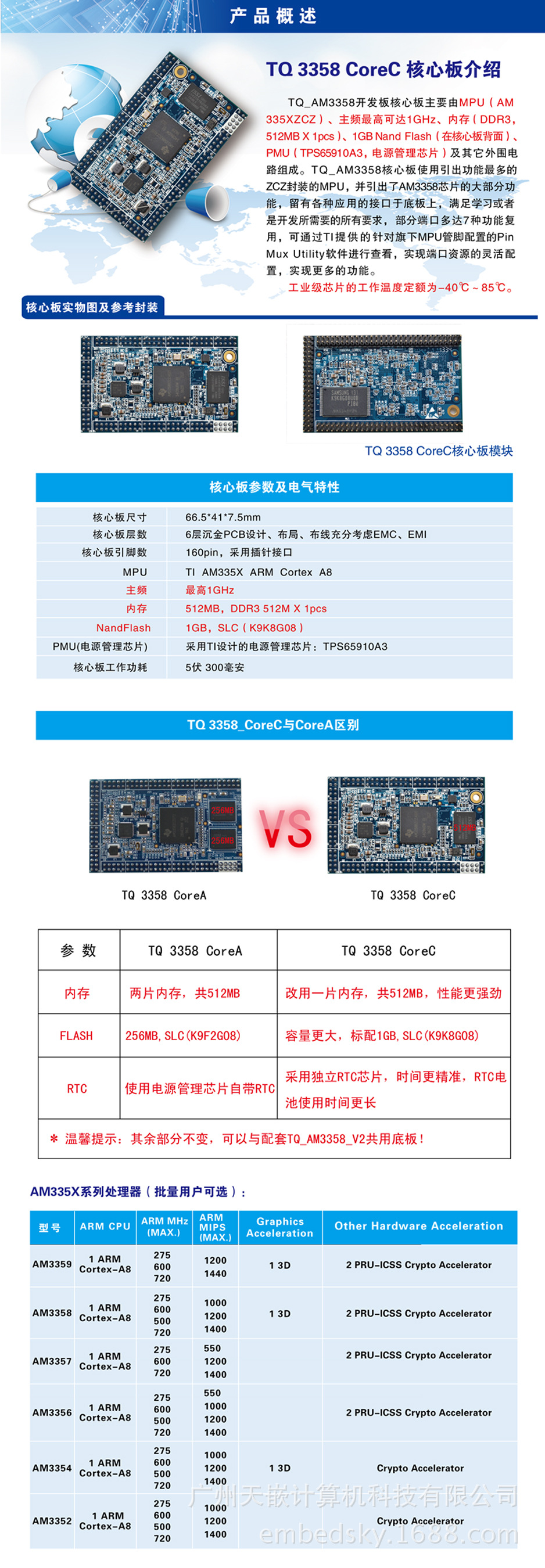 335X CoreC 核心板  纯工业级1-01_副本 拷贝