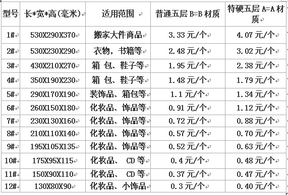 紙箱型號