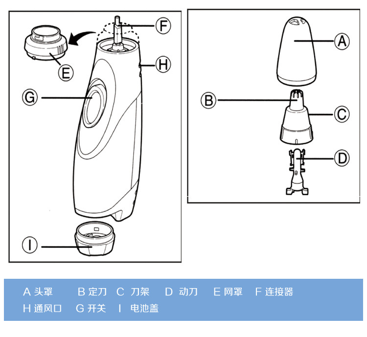 批发采购电动剃须刀-超旺 鼻毛修剪器 电动鼻毛