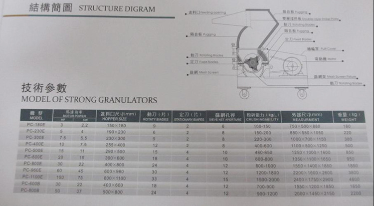 高速型粉碎機2