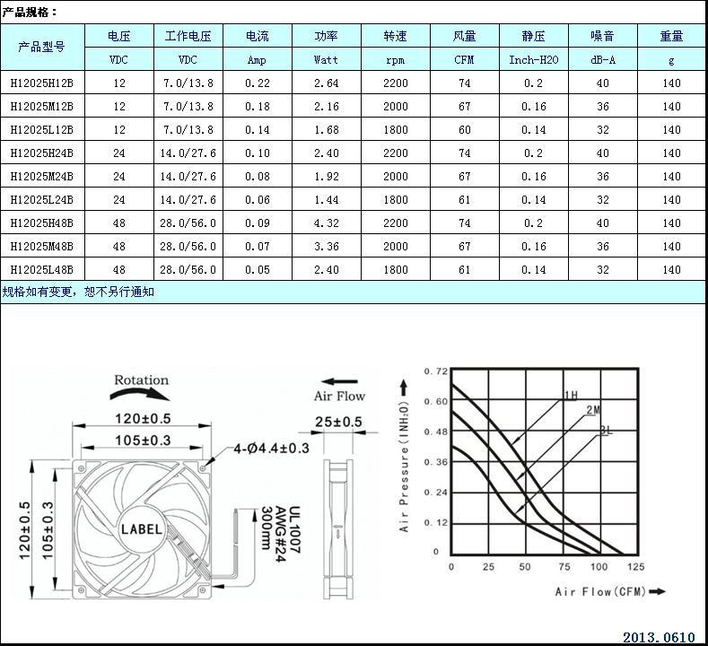 直流风机DC12025-1