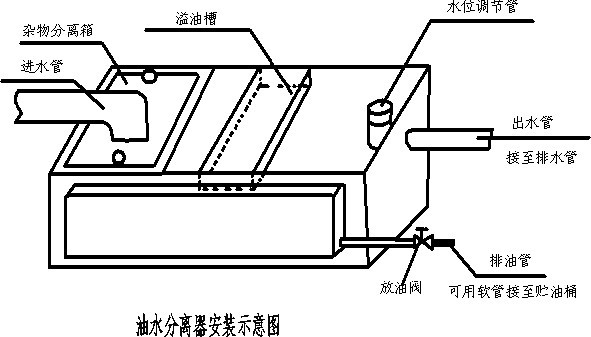 油水分离安装示意图