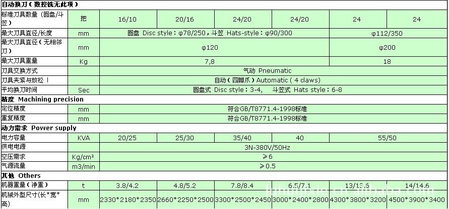 【冬庆数控】供应立式数控铣床 立式加工中心