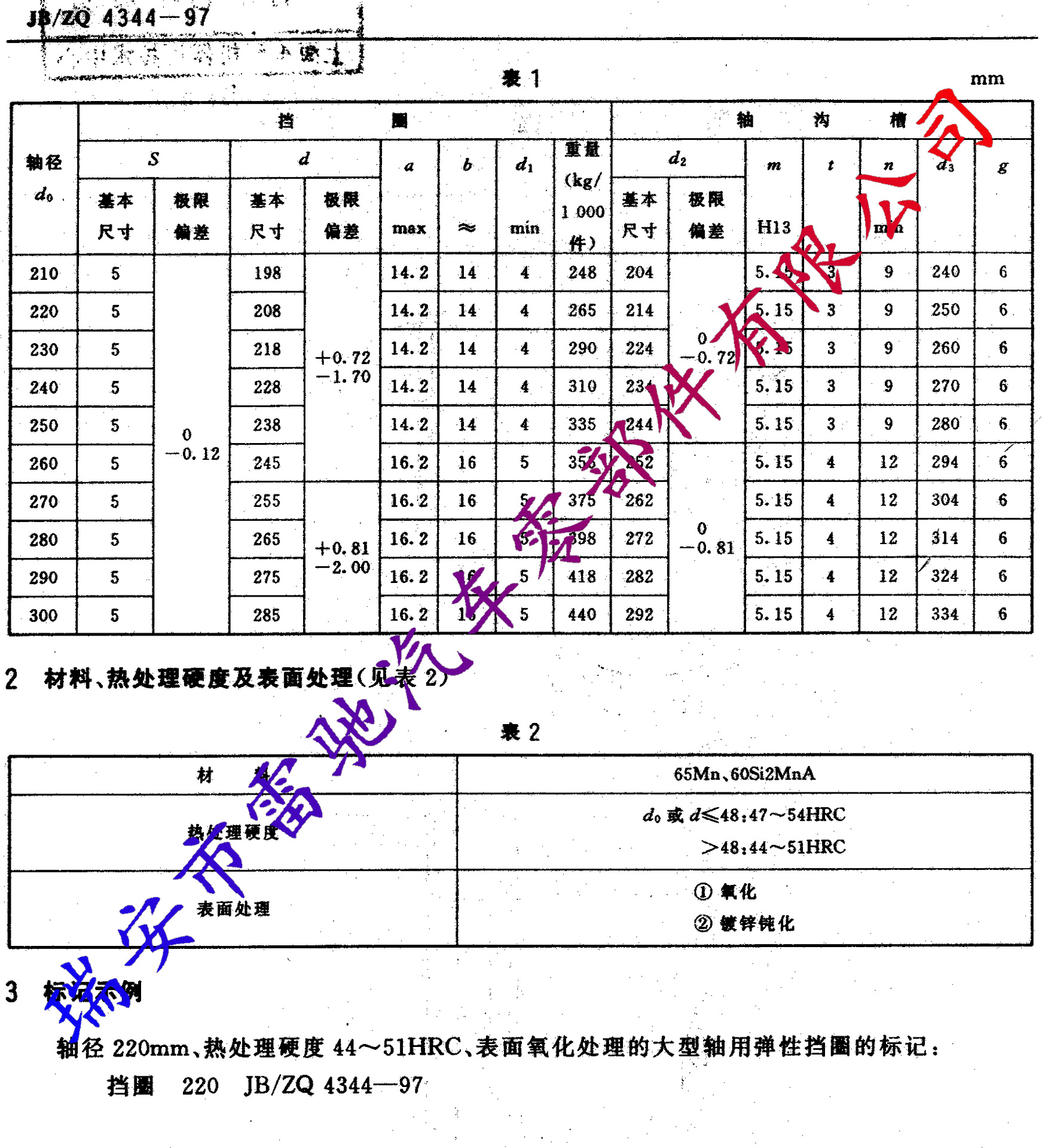 供应【厂家直销】jb4344大型轴用弹性挡圈(轴用卡簧)