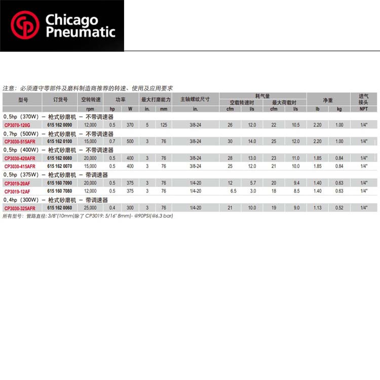 CP3019-20AF-3