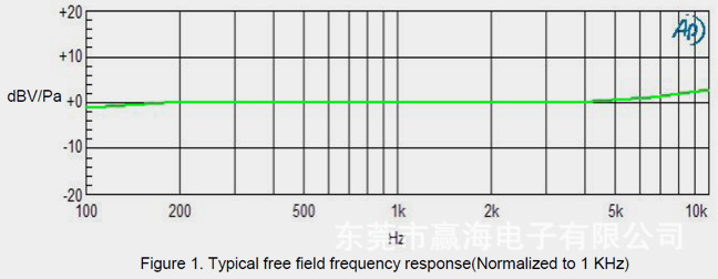 GMA3729H11-B38尺寸图