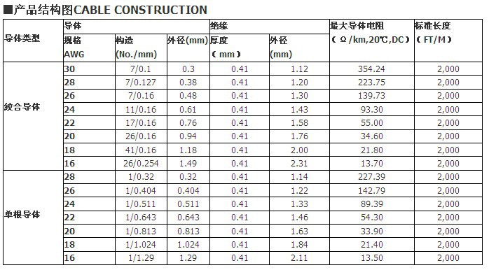 1569参数