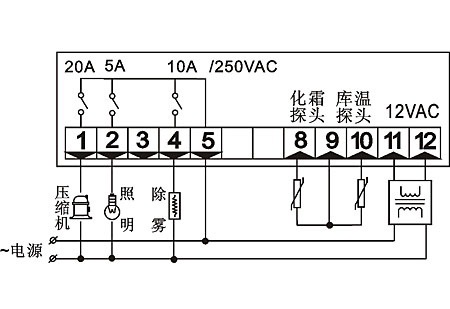 SF-103