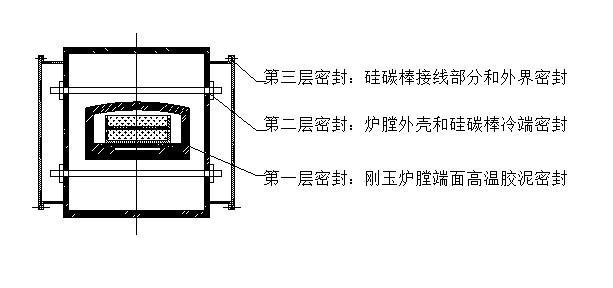 推板炉 推杆炉 合肥强瑞专业电炉制造