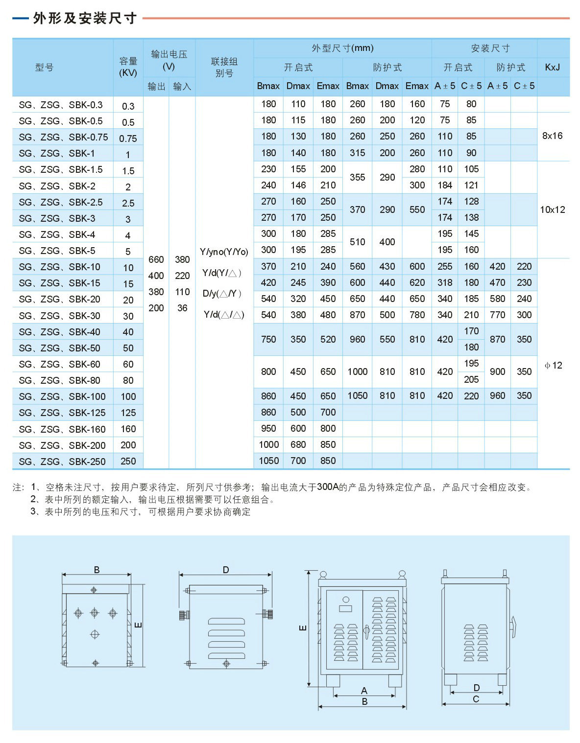 SG、ZSG、SSG、SBK系列三相式整流變壓器說明2