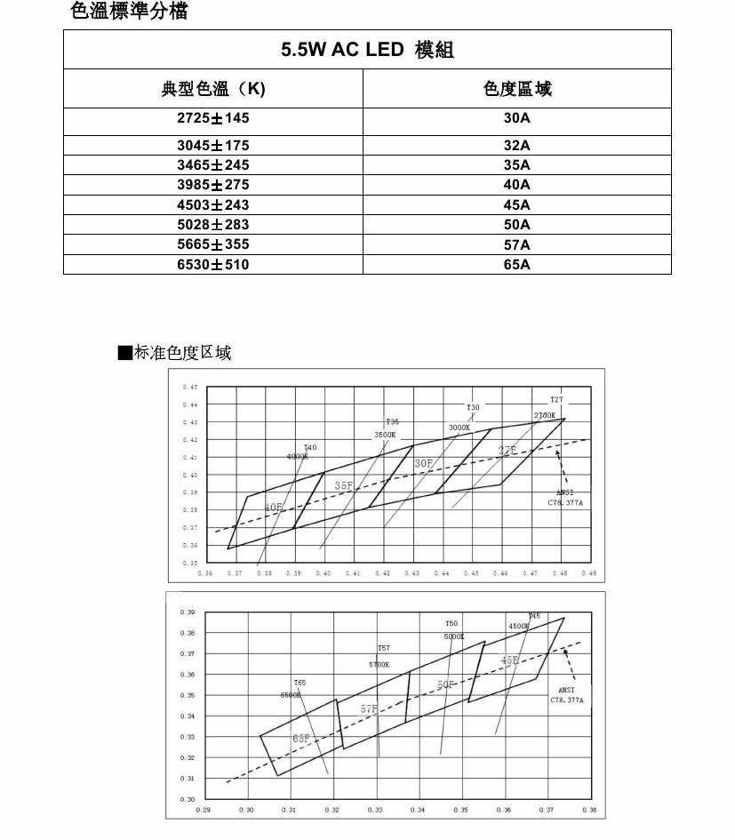 5W AC 模块规格书-四周发光-全中文 20005