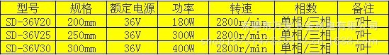 船用风机技术参照7叶