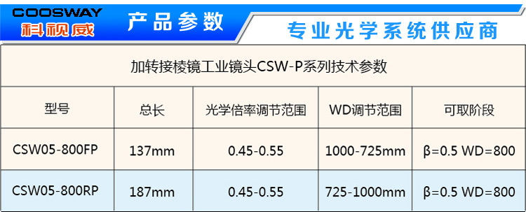 如何选择优质的光学镜片?