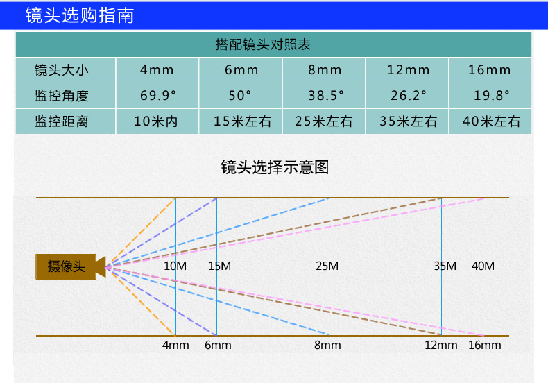 包邮700线红外双灯阵列监控摄像机/夜视监控摄像头/百万高清效果