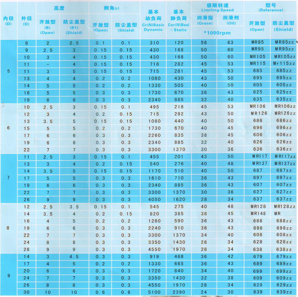 NG南宫娱乐· NG南宫28官方网站· NG南宫APP下载中国高端轴承协同创新平台揭牌仪式暨专家委员会会议在河南科技大学召开