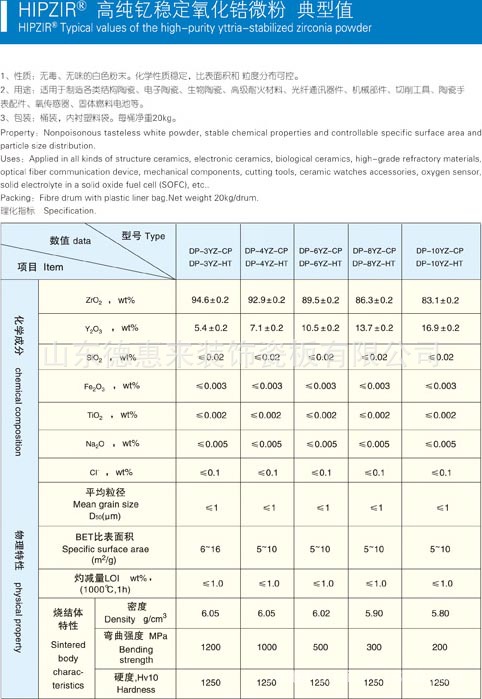 氧化锆粉典型值