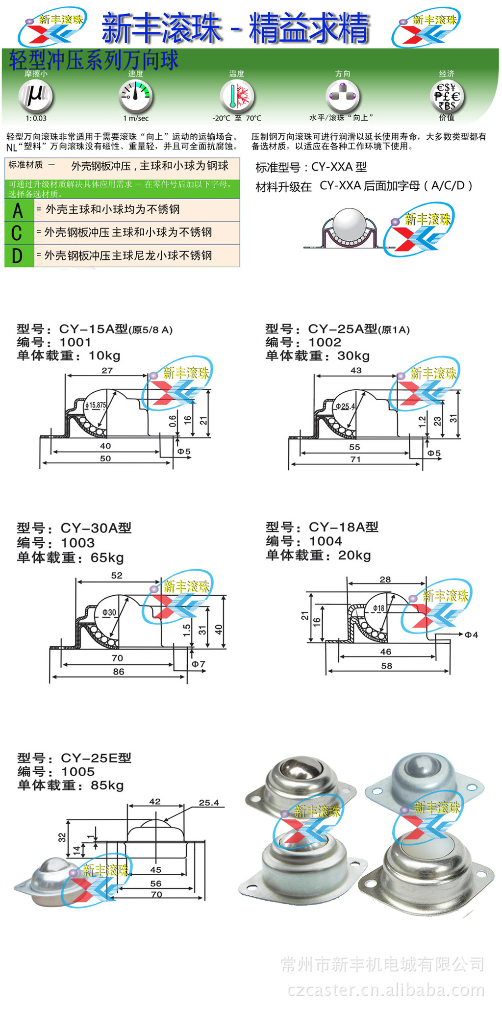 1-CY系列萬向球數據