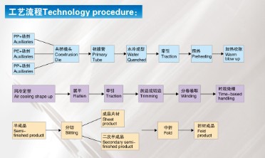 生产流程图