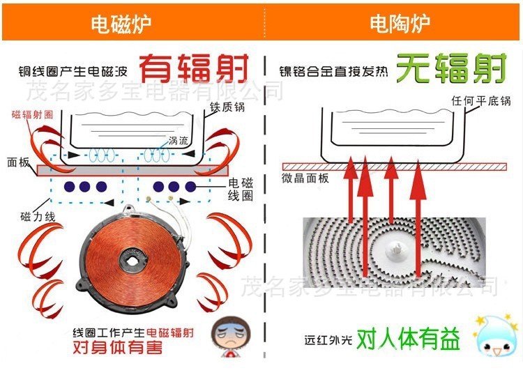 电陶炉