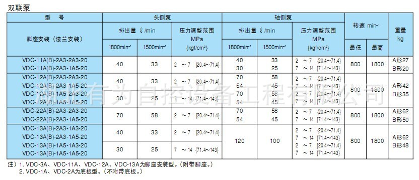 VDC叶片泵2