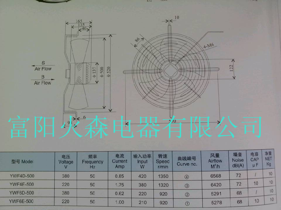 500外转子说明_副本